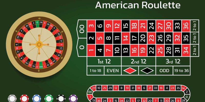 Giới thiệu game quốc dân roulette