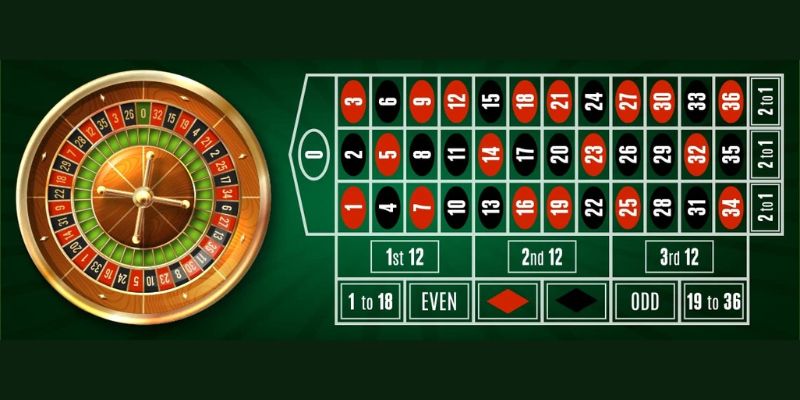 Roulette - Siêu Phẩm Game Casino Bạn Không Nên Bỏ Qua